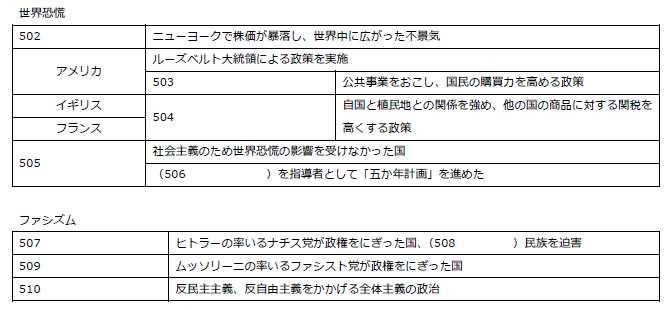 歴史 ６ 大正 現代 6 4 世界恐慌 ファシズム 中学生 社会 英語